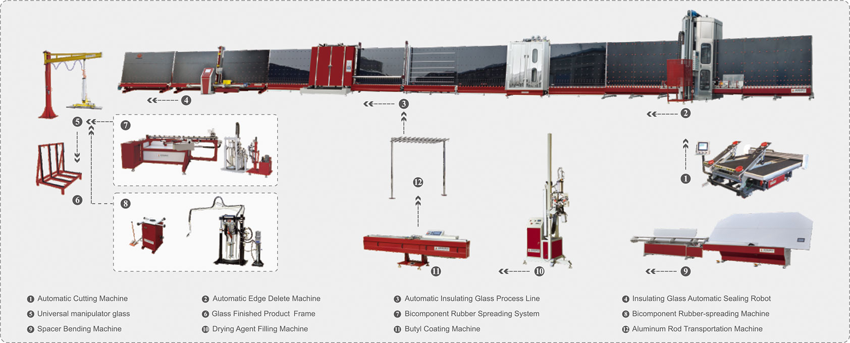 Process Flow